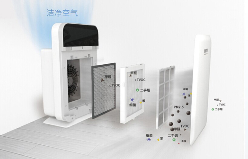 空气净化器的工作原理是什么？