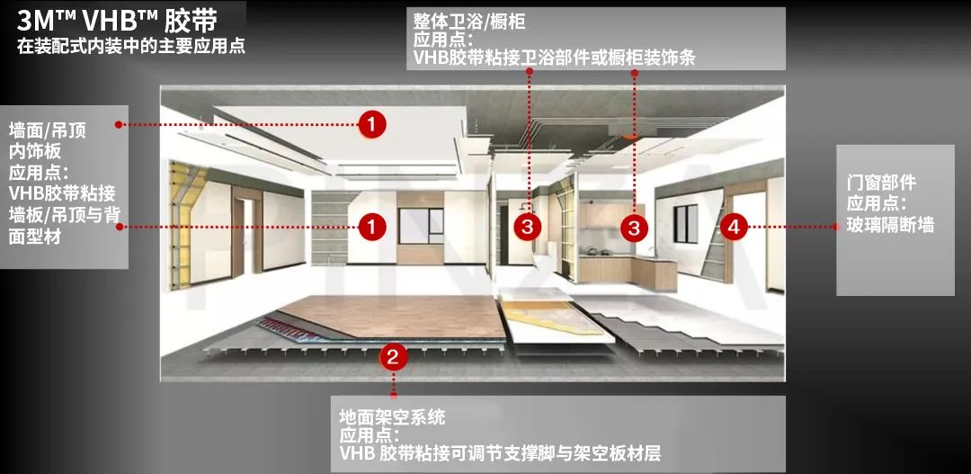 3MVHB膠帶櫥柜粘接