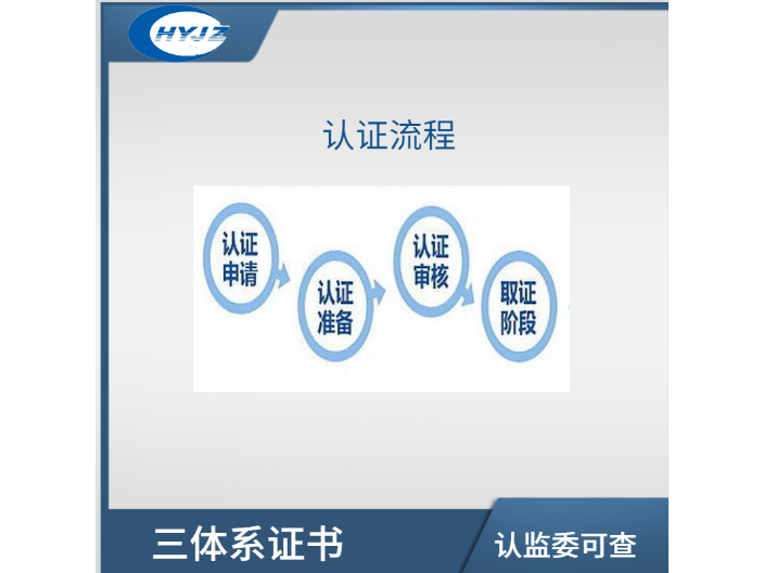 上海机械设备CQC认证中心