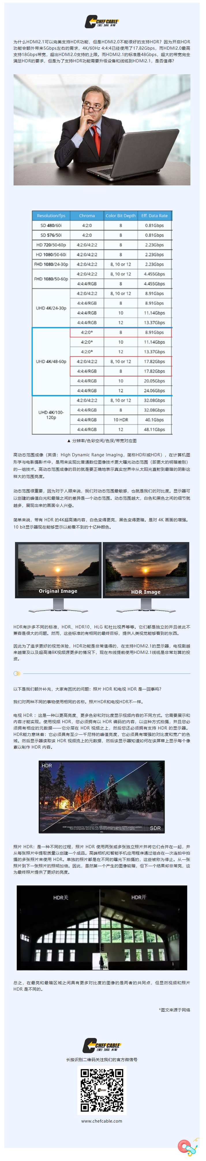 技術(shù)分享 _ 為了HDR，是否需要升級HDMI2.1？.png