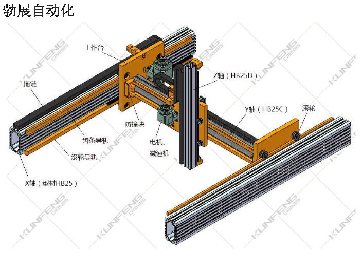 金華桁架機械手分類,桁架機械手