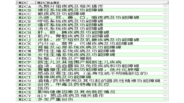杭州MCC目錄診斷列表查詢系統(tǒng) 杭州萊文科技供應(yīng)
