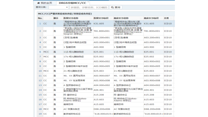 杭州智慧醫(yī)院DRG分組軟件 杭州萊文科技供應(yīng)