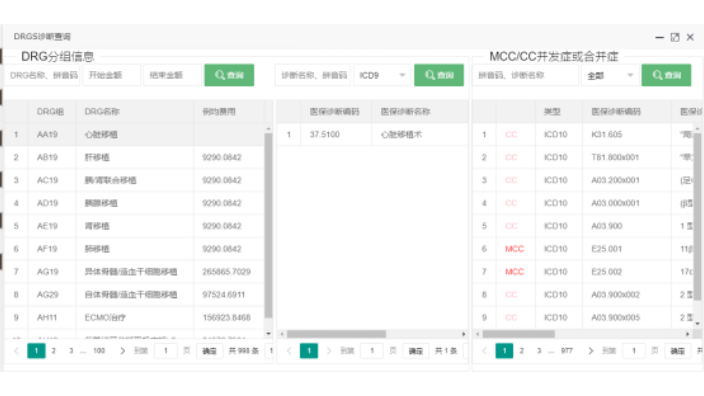 杭州智慧醫(yī)院DRGs預(yù)分組查詢系統(tǒng) 杭州萊文科技供應(yīng)