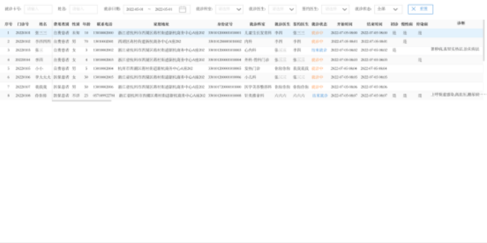 杭州智慧醫(yī)院管理BI決策系統(tǒng) 杭州萊文科技供應(yīng)