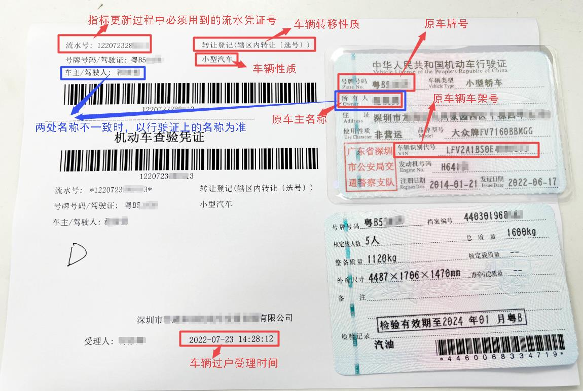 深圳小汽車指標(biāo)延期