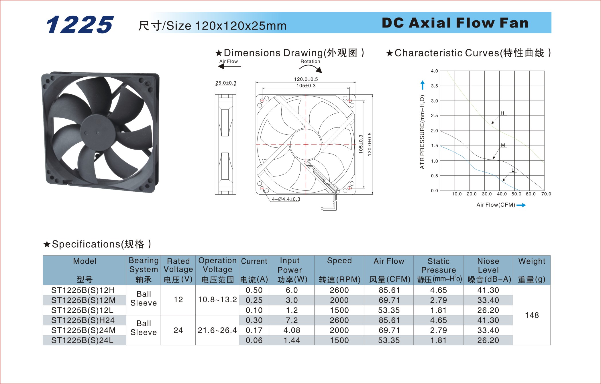 DC1225軸流風(fēng)扇.jpg