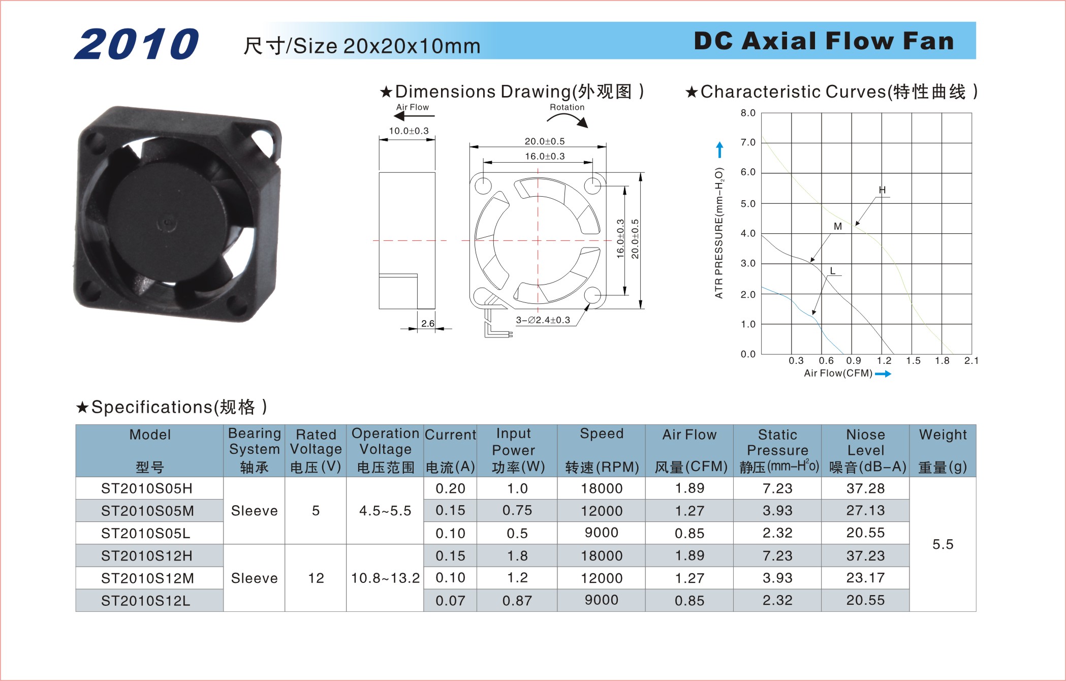 DC2010軸流風(fēng)扇.jpg