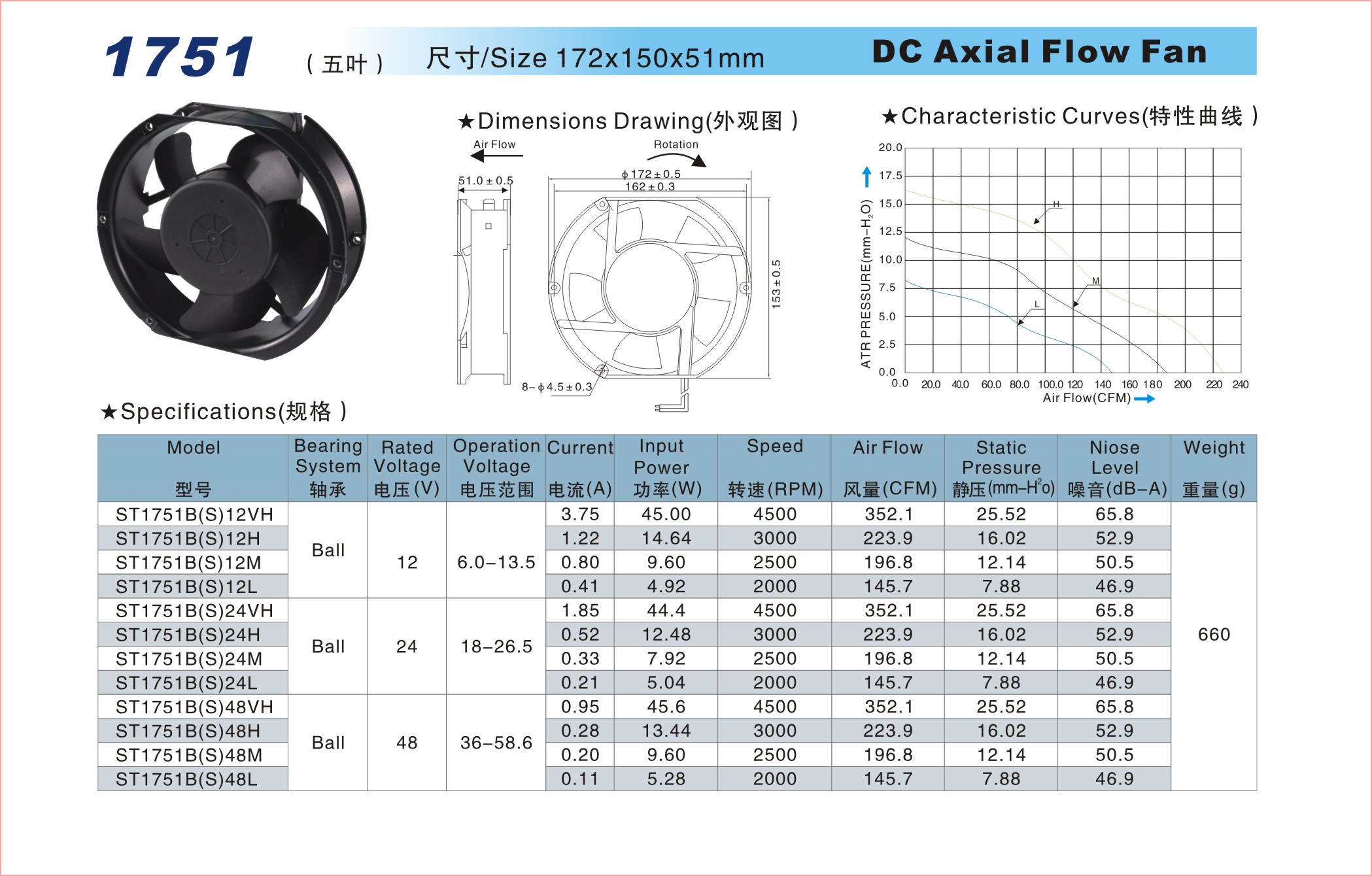 DC1751軸流風(fēng)扇.jpg