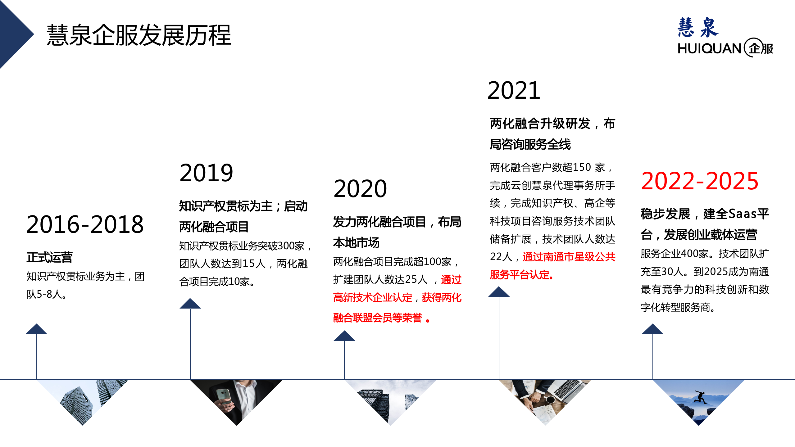 南通高企项目申报代理咨询机构南通慧泉数据有限公司介绍2022.png