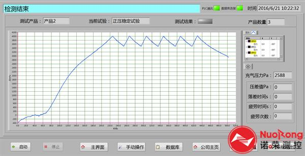 033 25T型客車折棚風(fēng)擋氣密性測試臺