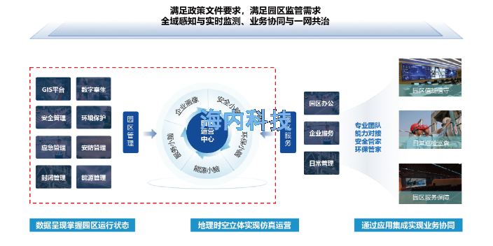 南京智慧园区技术 江苏海内软件供应