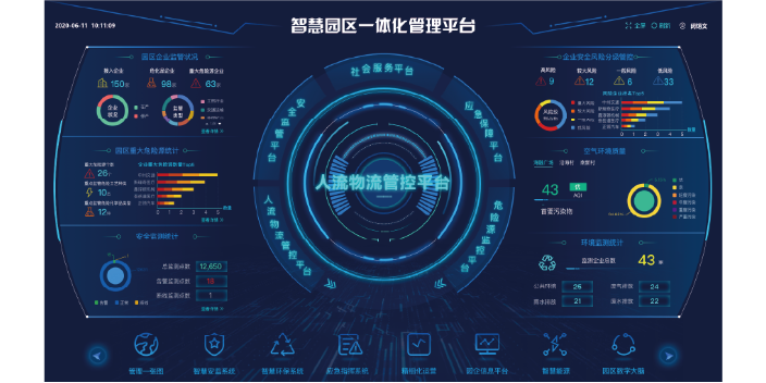 南京智慧园区顶层设计 江苏海内软件供应