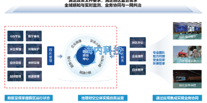 南京企业智慧园区 江苏海内软件供应