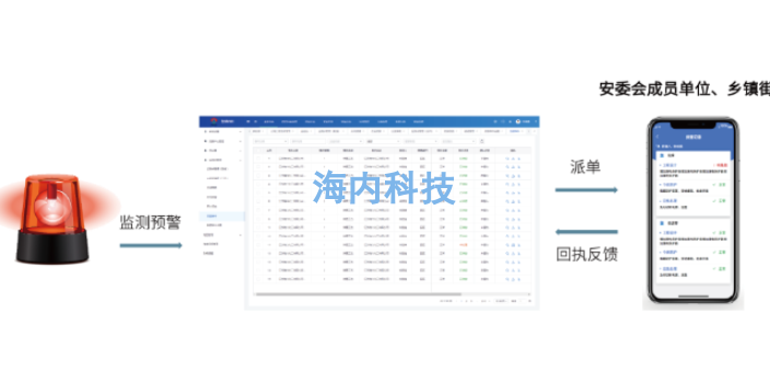 南京安监系统管理平台 诚信服务 江苏海内软件供应