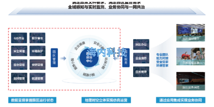 南京安监系统安全生产管控平台 推荐咨询 江苏海内软件供应