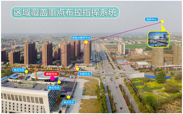 搅拌机应急通信指挥维修 南京世泽科技供应;