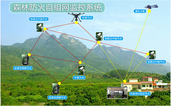 电力作业车应急通信指挥模块 南京世泽科技供应