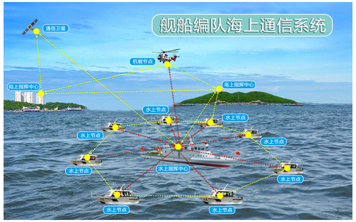 船用机械手应急通信指挥哪个品牌好 南京世泽科技供应