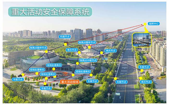 架桥机应急通信指挥哪个好 南京世泽科技供应;