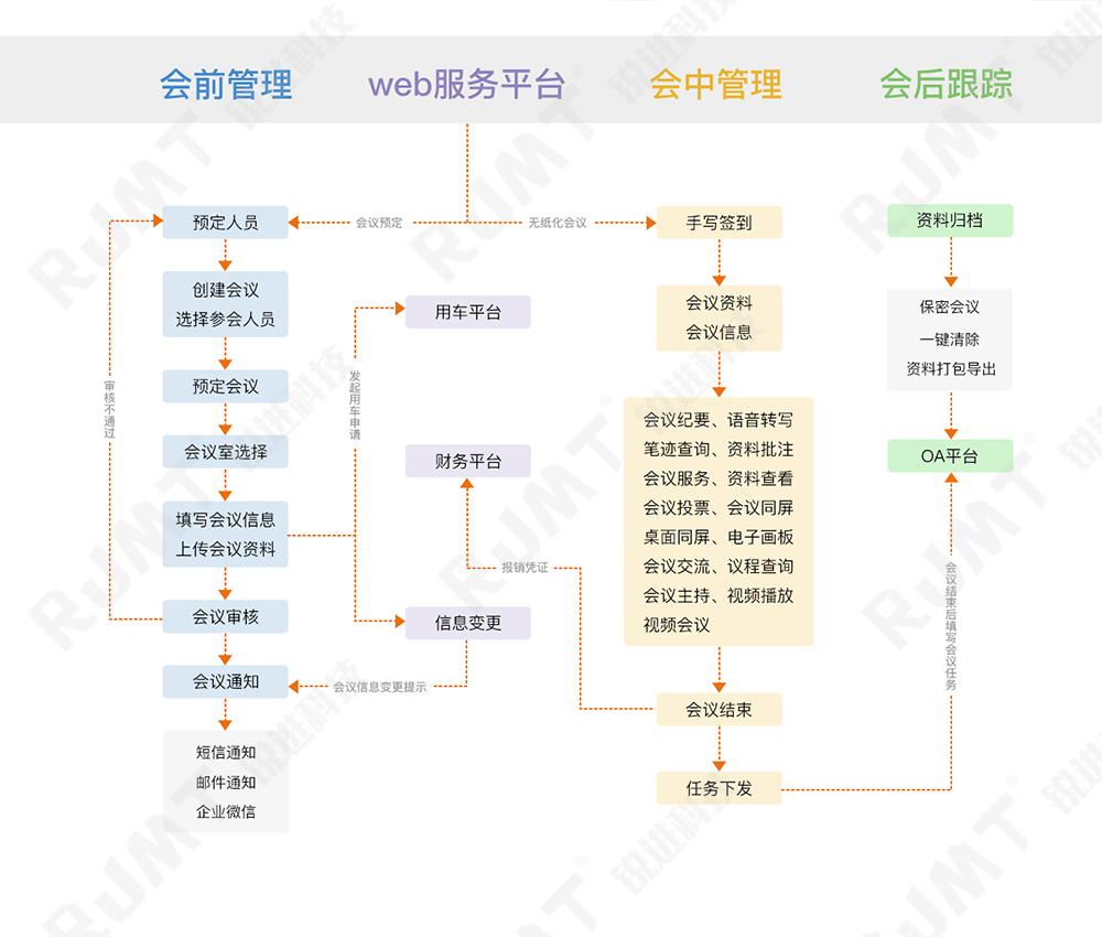 烟草无纸化会议，烟草局无纸化，无纸化平板会议系统，平板无纸化会议，无纸化智能会议系统，智能会议无纸化，会议预约系统