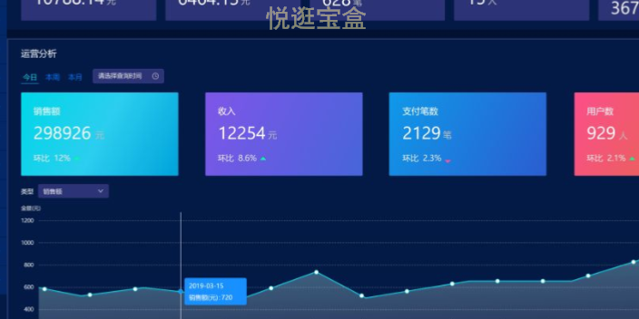 福建自助视觉开门售卖柜操作系统