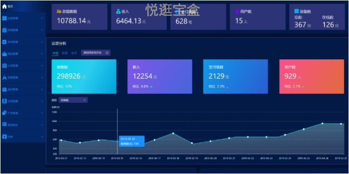 湖北超市视觉开门售卖柜解决方案