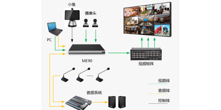 高新區(qū)云視頻會議系統(tǒng)公司