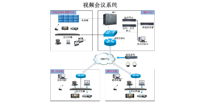 張家港國內(nèi)視頻會議系統(tǒng)公司