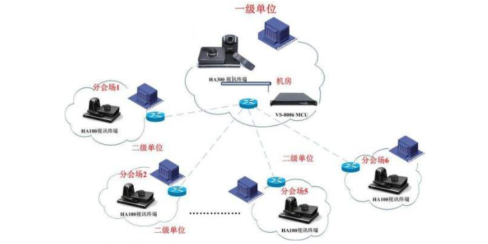 姑蘇區(qū)本地視頻會(huì)議系統(tǒng)