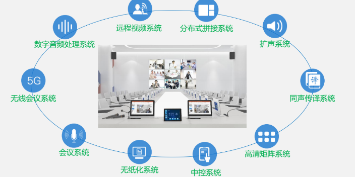 吴中区推荐视频会议系统服务