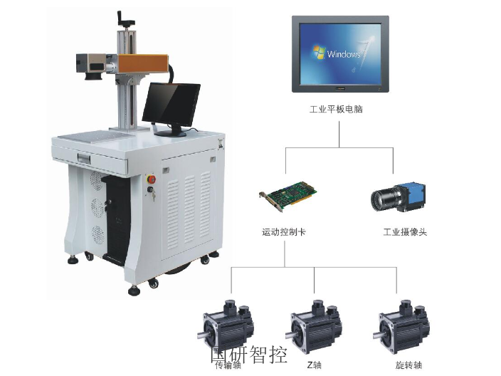 浙江购买工业平板电脑技术参数 国研智控供应