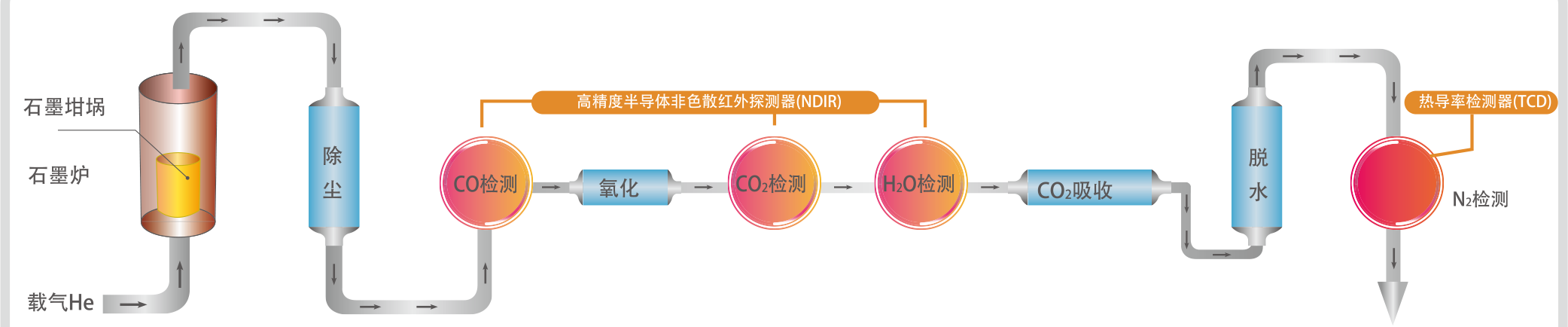 新品發(fā)布丨寶英科技多方面推出較新款氧氮氫分析儀——銳風316系列