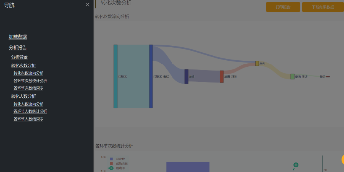 物流数据分析报表 抱诚守真 上海暖榕智能科技供应