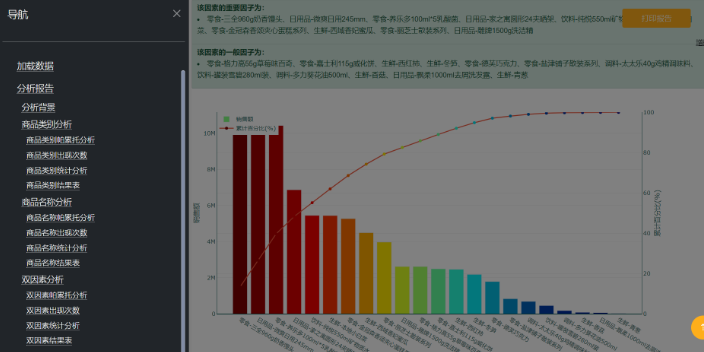 北京数据分析常用模型