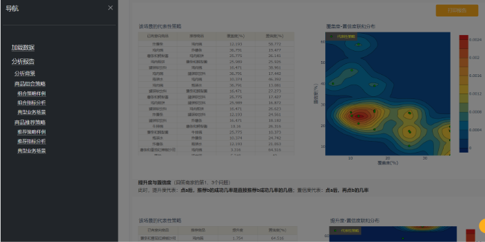 广州数据分析图表软件 诚信服务 上海暖榕智能科技供应