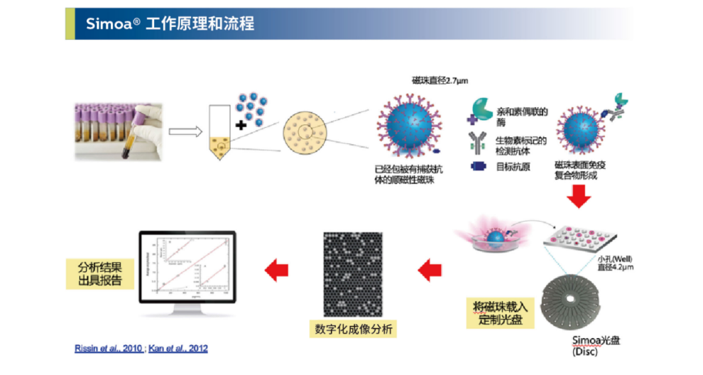 无锡单细胞免疫分析仪生产商家