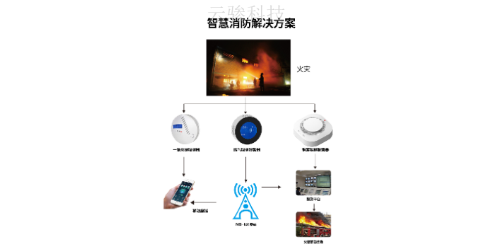 新疆消防智能烟感传感器