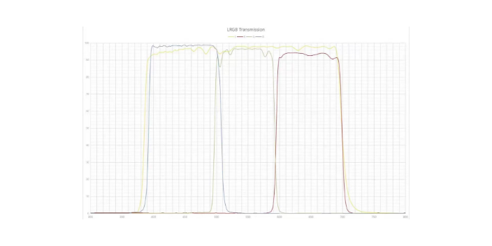 贵州拍摄LRGB滤镜,LRGB
