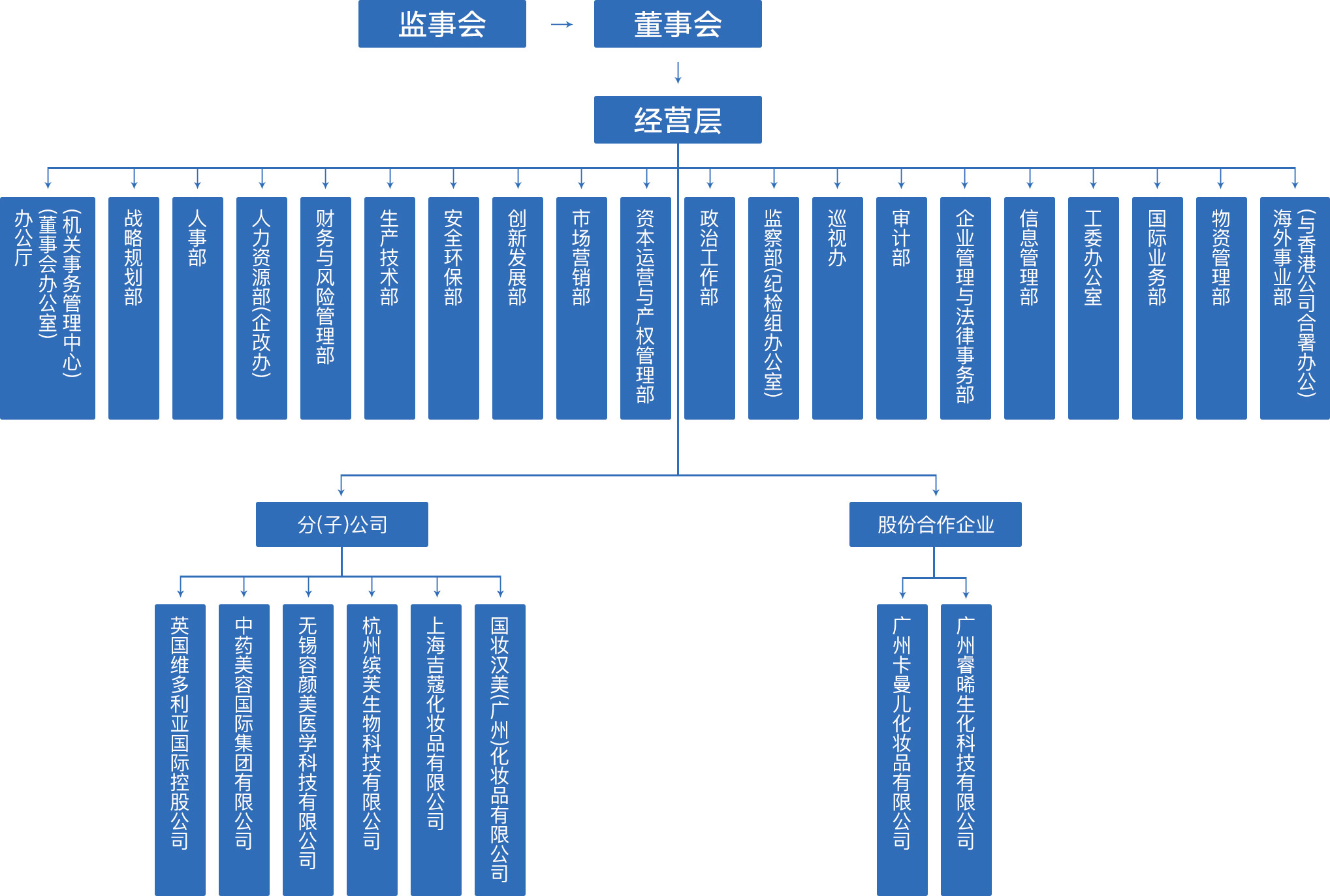 Group structureHong Kong Murphy Group Co., Ltd.