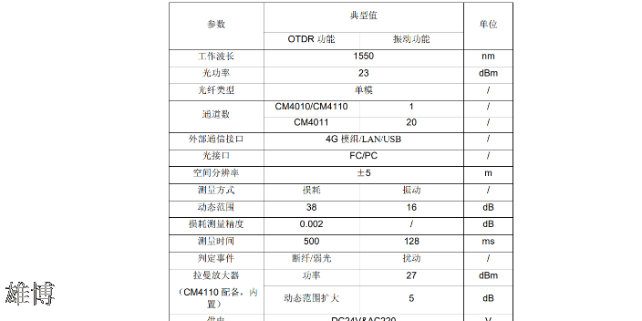 中国光缆巡线仪供货周期