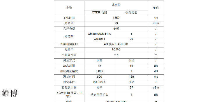 廣州聚聯(lián)光纜巡線儀四川維修中心