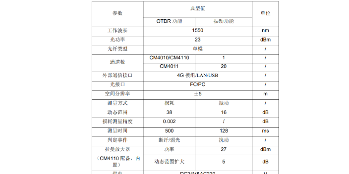 成都光纜巡線儀外貿(mào)進(jìn)出口 推薦咨詢 成都雄博科技供應(yīng)