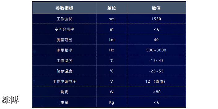 小巧光缆巡线仪价格