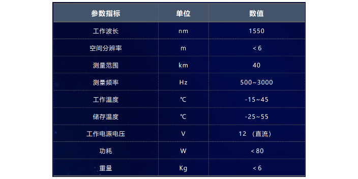 成都光纜巡線(xiàn)儀國(guó)網(wǎng)電力中標(biāo)廠家 推薦咨詢(xún) 成都雄博科技供應(yīng)