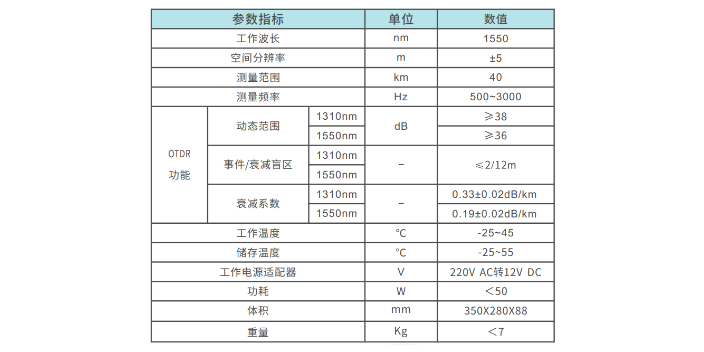 成都光纜巡線分析儀代理聯(lián)系電話 真誠(chéng)推薦 成都雄博科技供應(yīng)