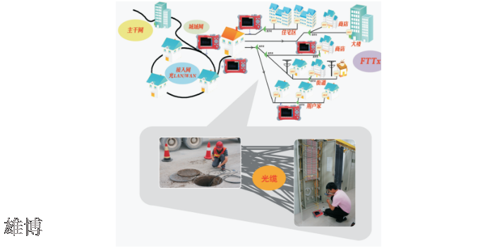 四川TF500D光缆普查仪购买