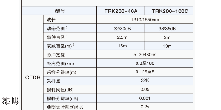 TRK300光缆路由探测仪国网入围商家