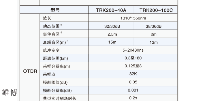 TRK300光缆路由探测仪国网电力代理