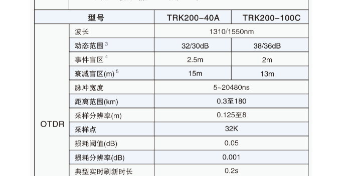 成都設(shè)備感知 APP遠(yuǎn)程控制光纜普查儀批發(fā)價(jià) 歡迎咨詢 成都雄博科技供應(yīng)